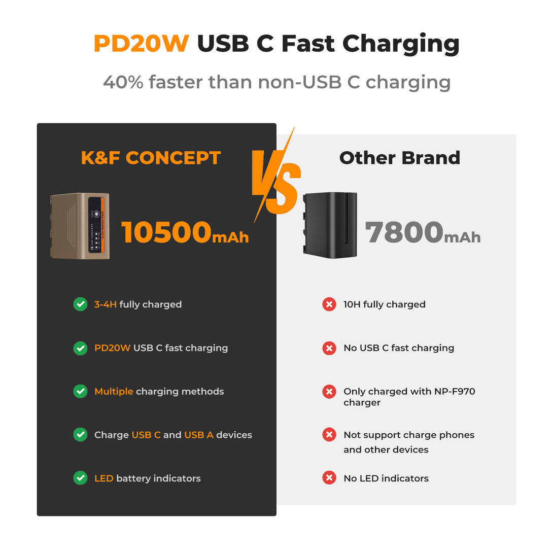 Camera Battery NP-F970